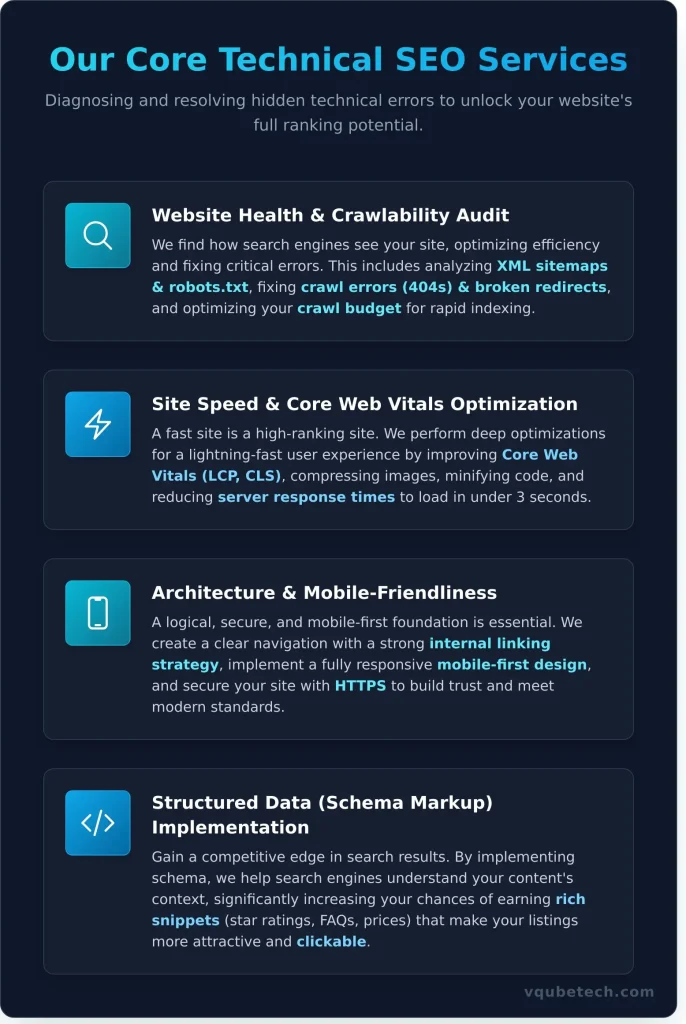 How We Deliver Measurable Technical SEO Results